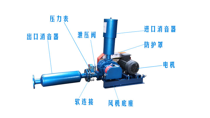 （圖文）羅茨風(fēng)機風(fēng)機消音器有沒有正反安裝？(圖2)